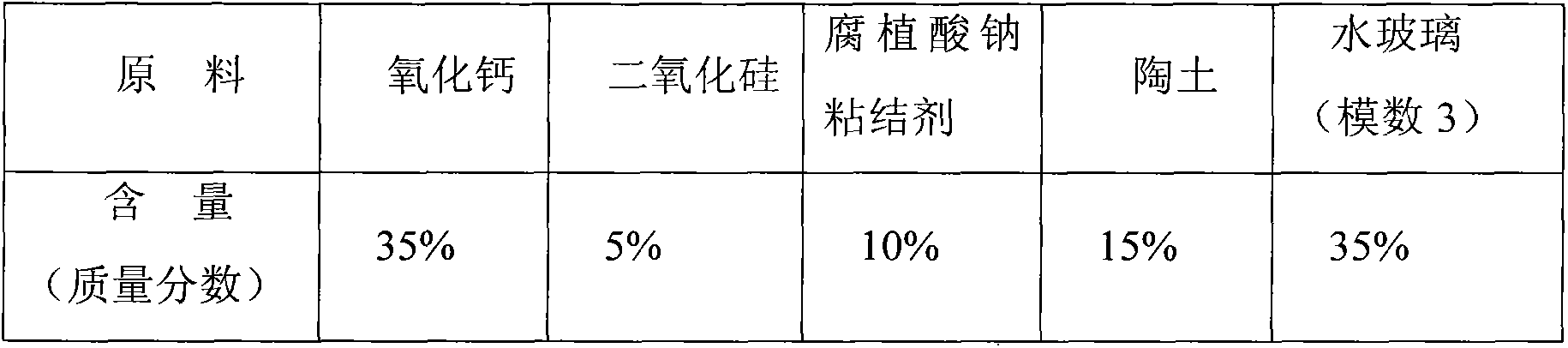 Iron ore cooled agglomerated pellet binder