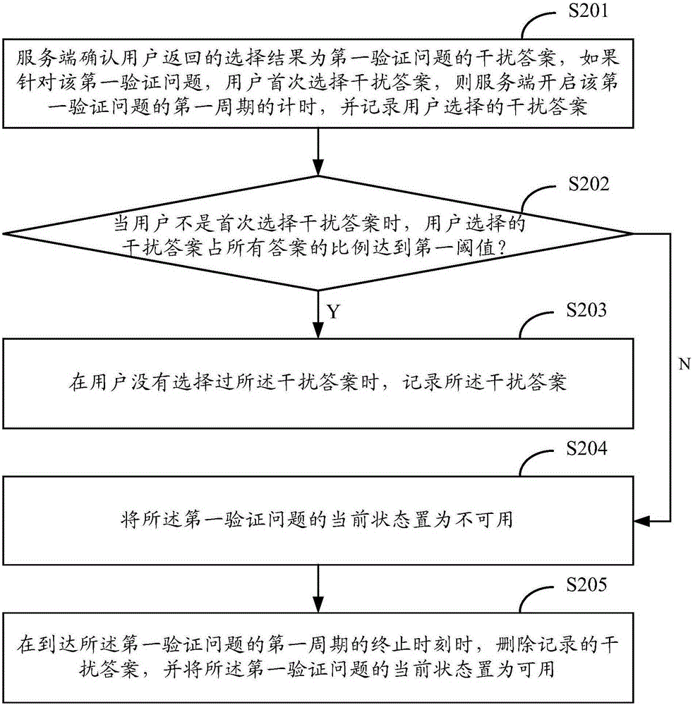 Identity verification method and identity verification device