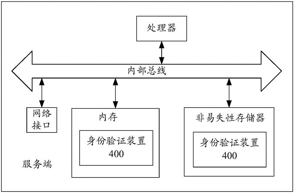 Identity verification method and identity verification device