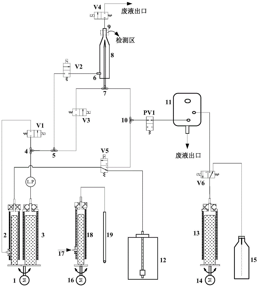 Flow cytometry fluid path system and flow cytometry method