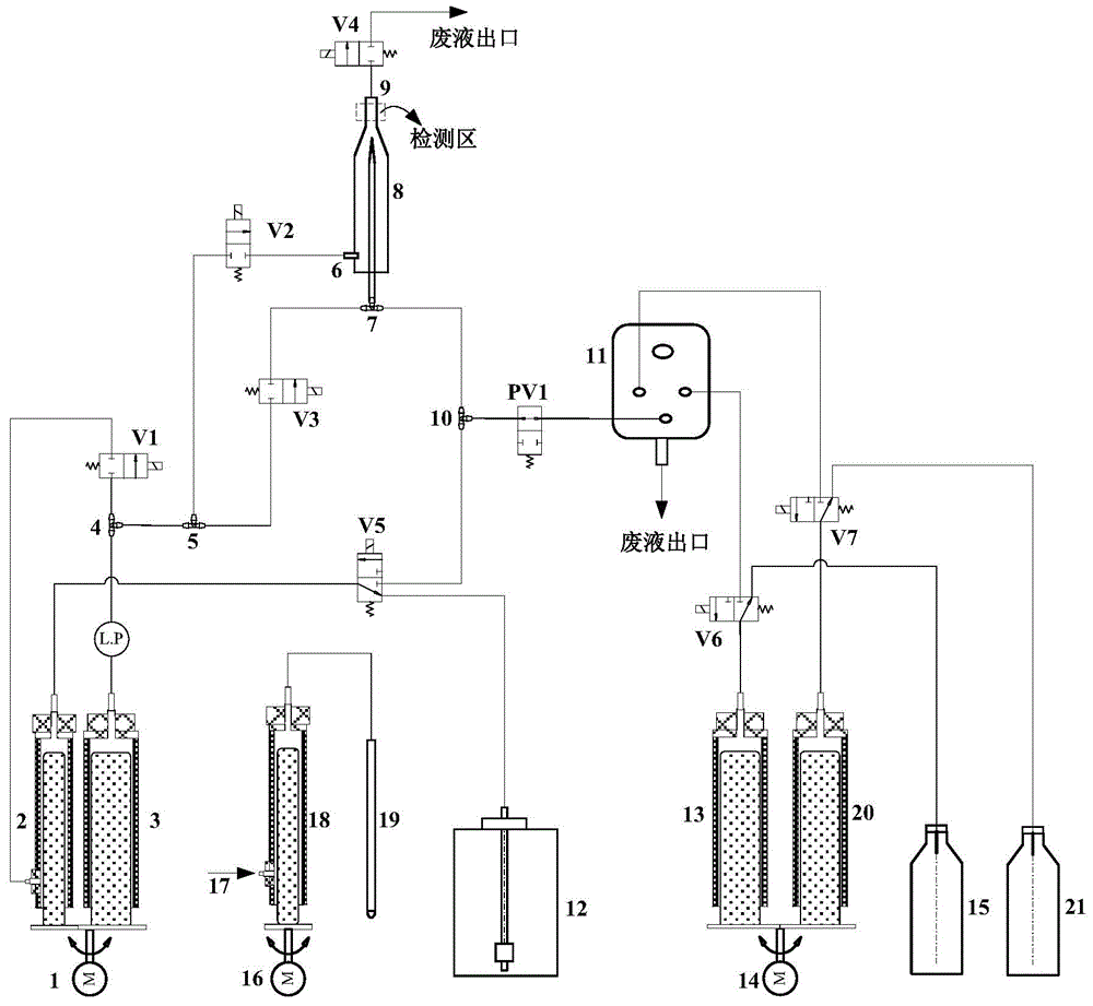 Flow cytometry fluid path system and flow cytometry method