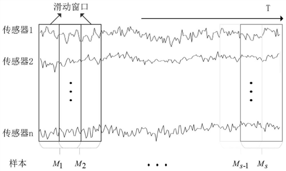 Structural damage identification method based on echo state and multi-scale convolution joint model