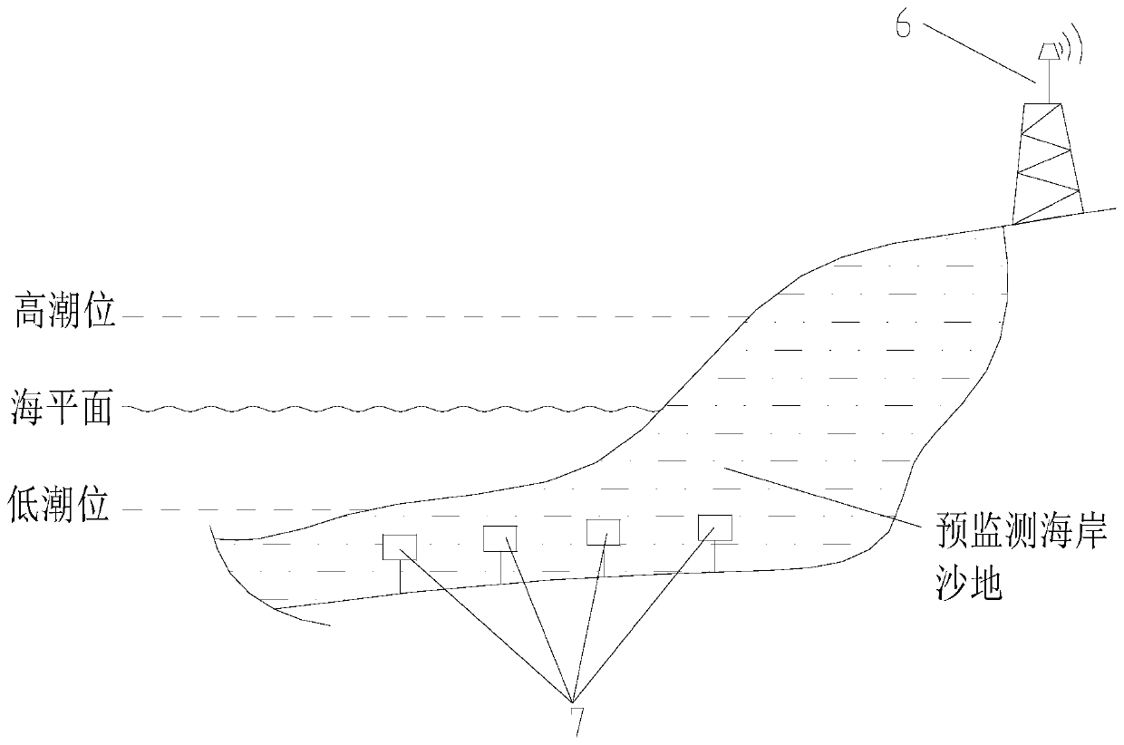 Coastal erosion and tide level real-time monitoring device and method