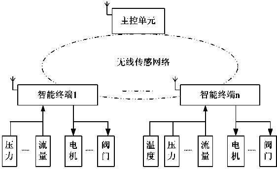 Multiple information fusion facility agriculture production process monitoring device