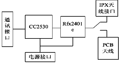 Multiple information fusion facility agriculture production process monitoring device