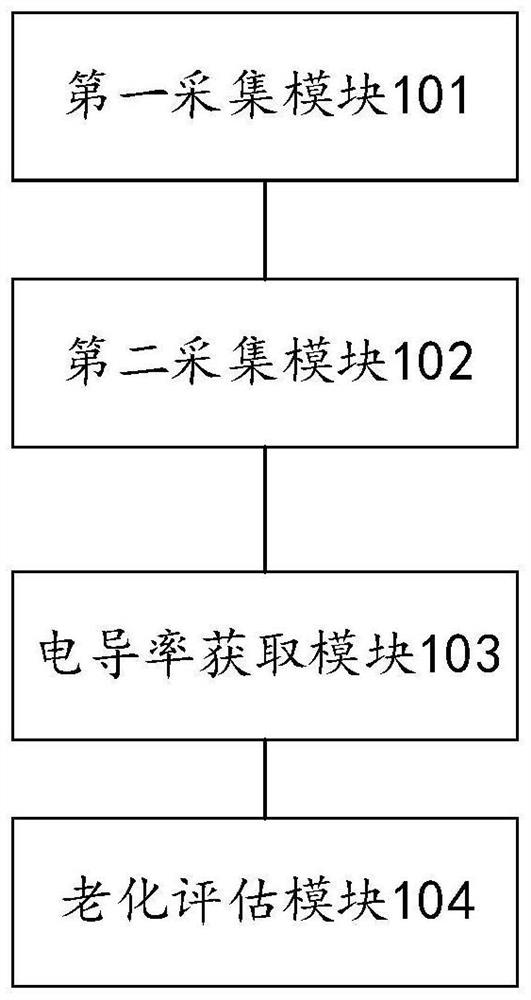 Method and device for evaluating aging degree of transformer oil and sensing system