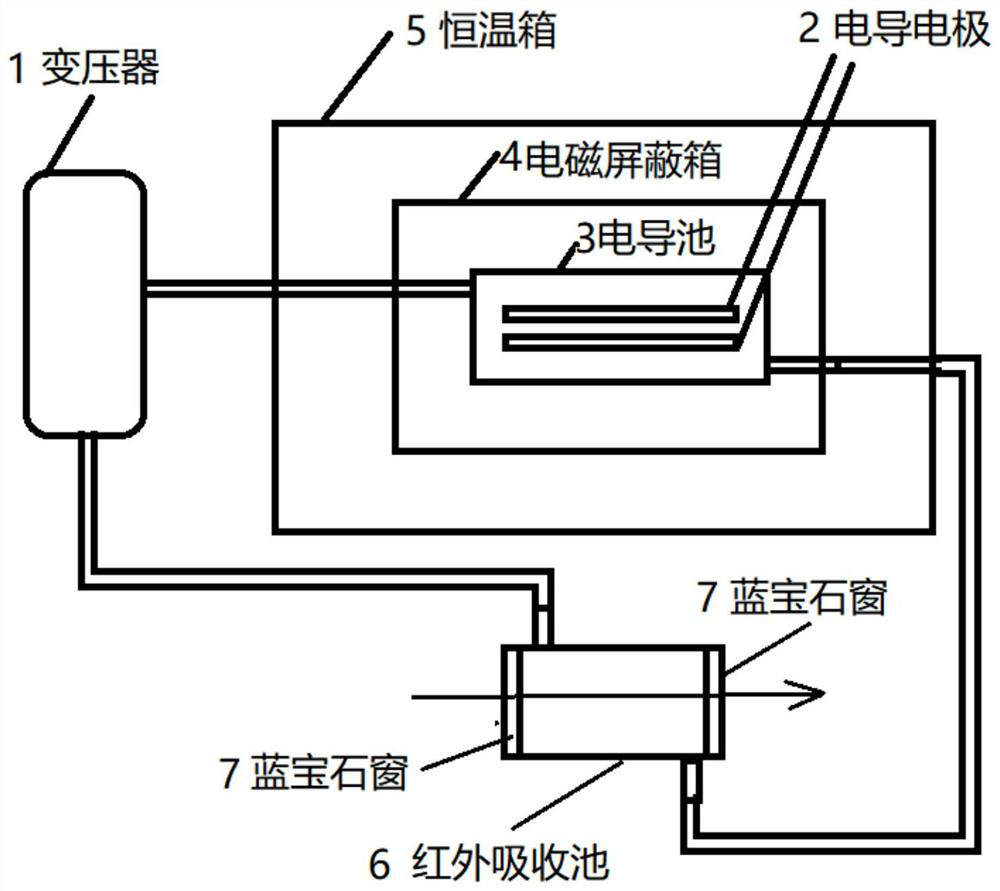 Method and device for evaluating aging degree of transformer oil and sensing system