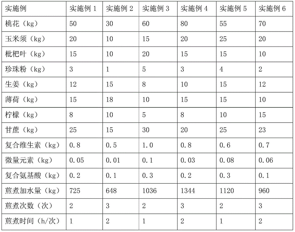 Peach blossom tea and preparation method thereof