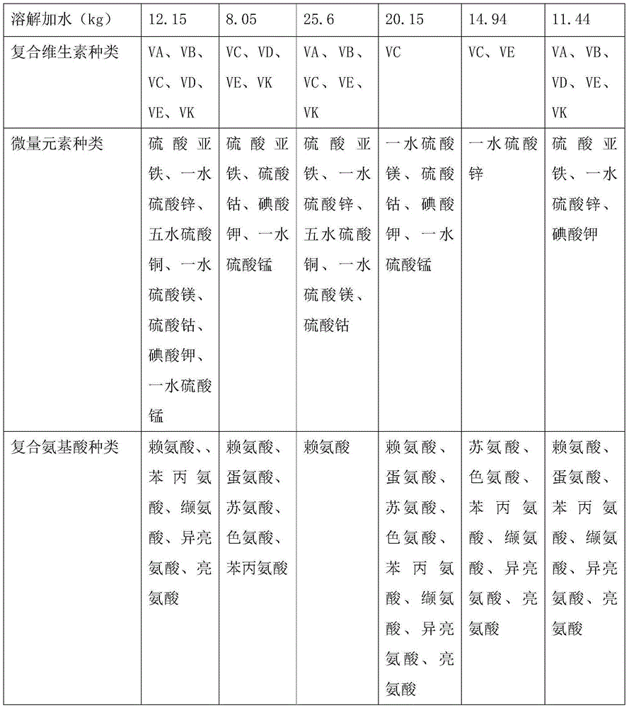 Peach blossom tea and preparation method thereof