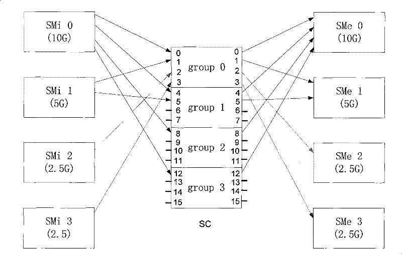 Packet switching method, device and system