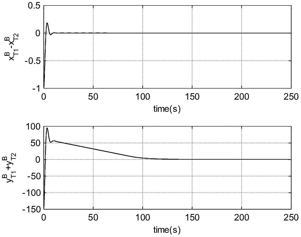 AUV inversion docking control method