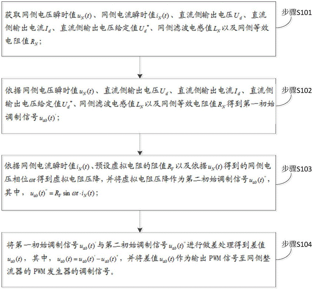 Method for suppressing vehicle network low-frequency oscillation and system thereof