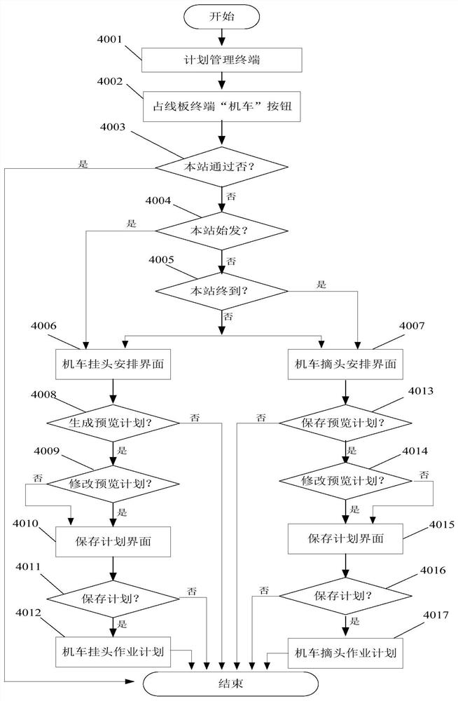 Method and device for locomotive replacement operation based on ctc3.0 system