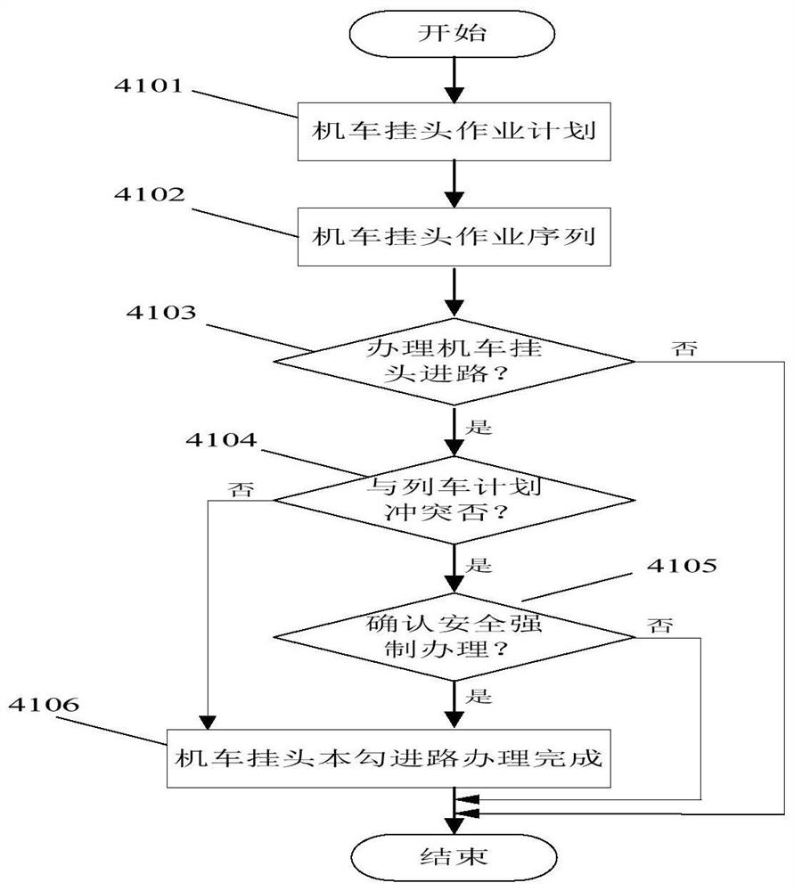 Method and device for locomotive replacement operation based on ctc3.0 system