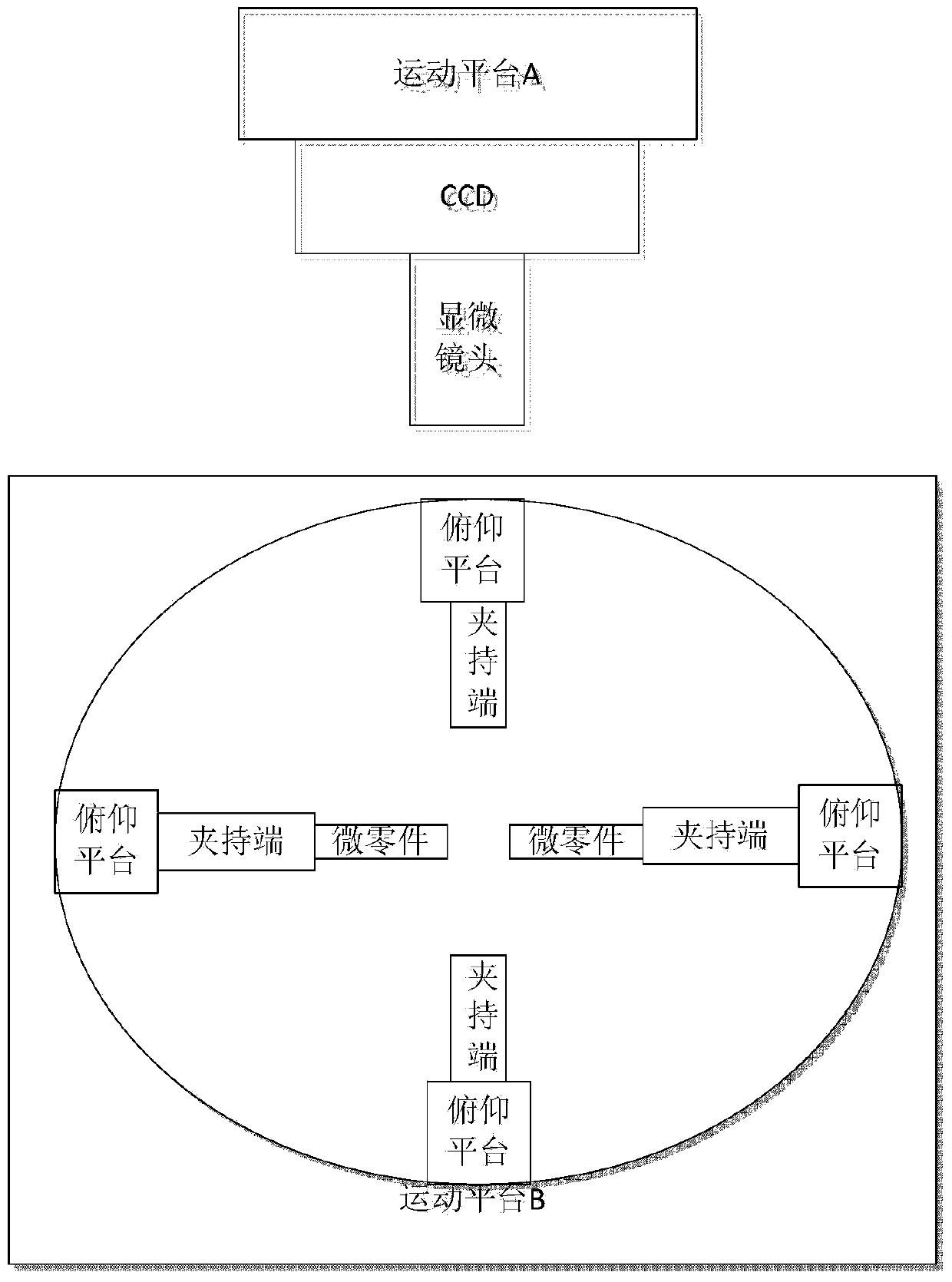 Multi-micro part coplane adjusting platform and method based on microscopic vision depth of field