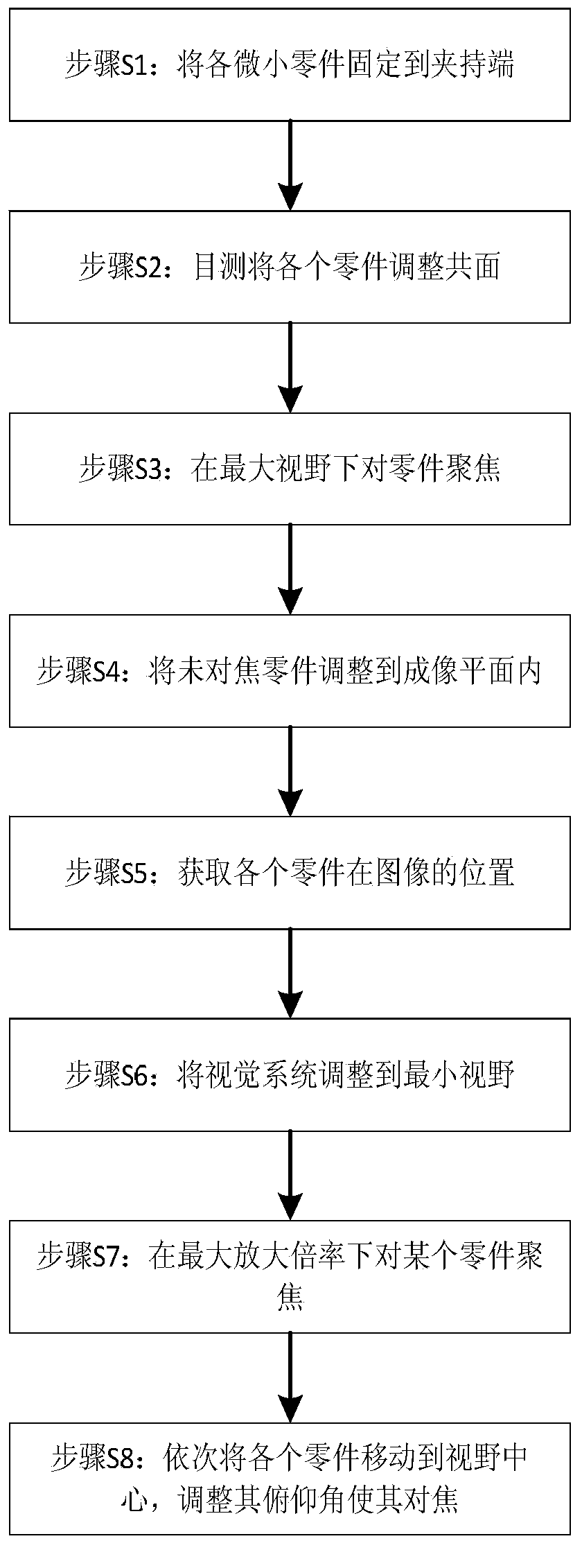 Multi-micro part coplane adjusting platform and method based on microscopic vision depth of field