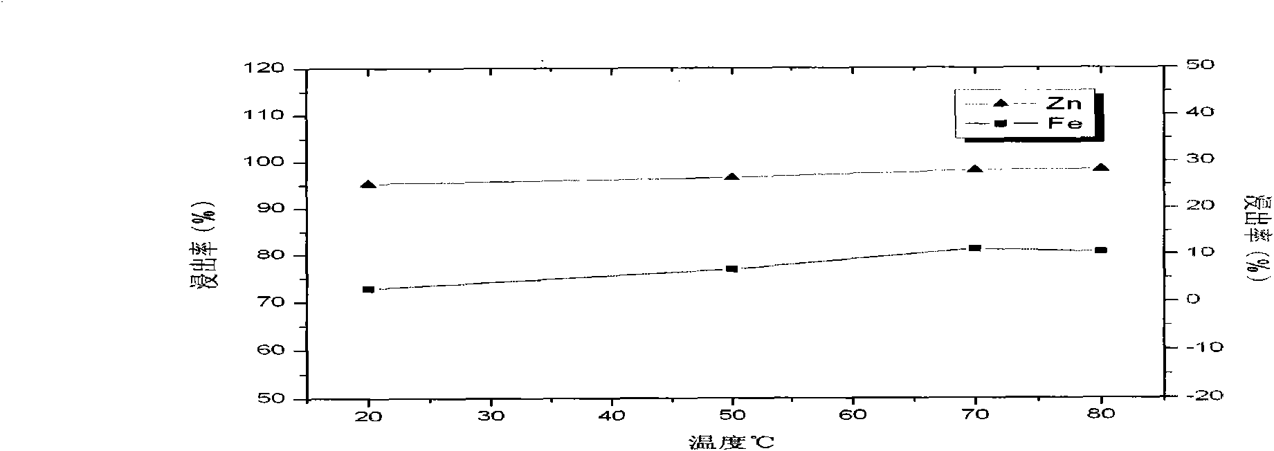 Technological method for extracting indium from zinc oxide generated from waste residue from zinc by hydro-smelting