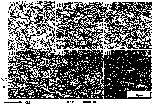 Method for measuring dislocation density of steel through electron back-scattered diffraction (EBSD)