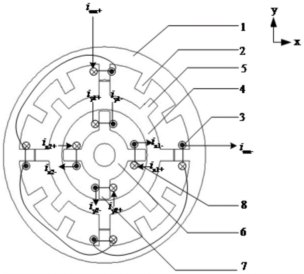 A dual-stator magnetic levitation switch reluctance starter/generator