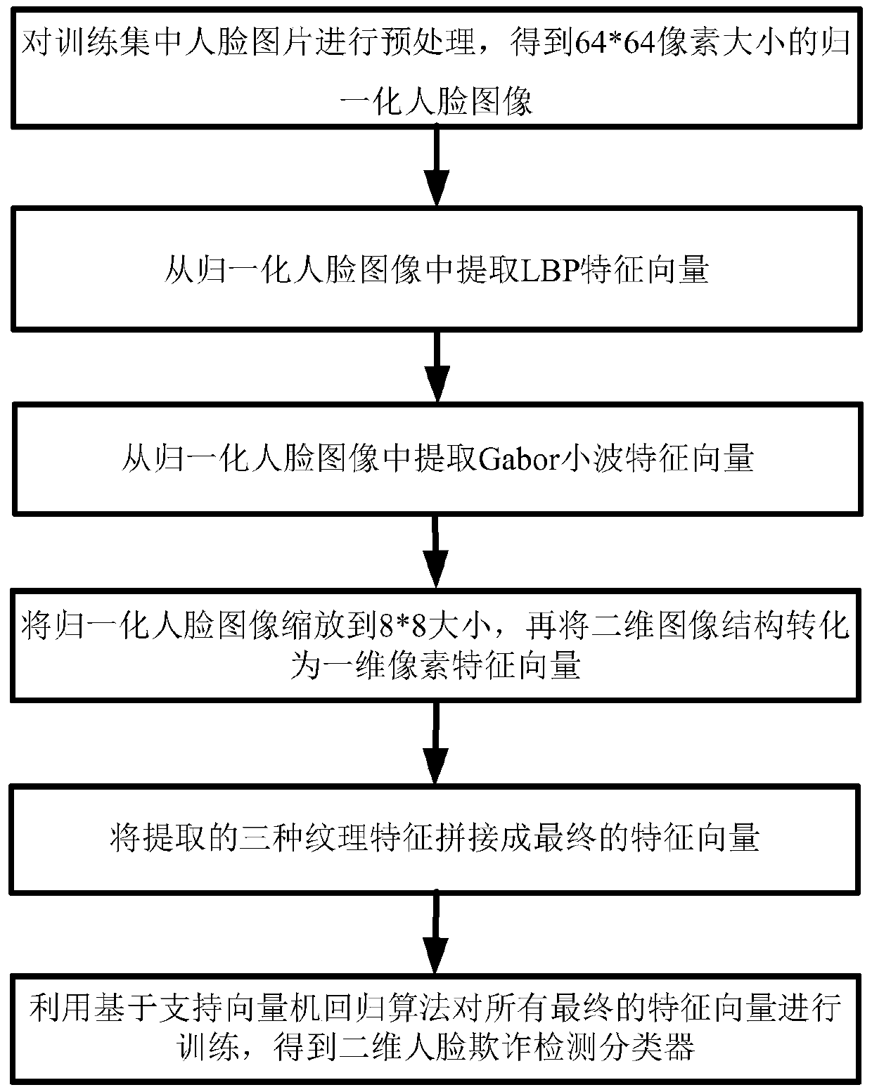 Two-dimensional face fraud detection classifier training and face fraud detection method