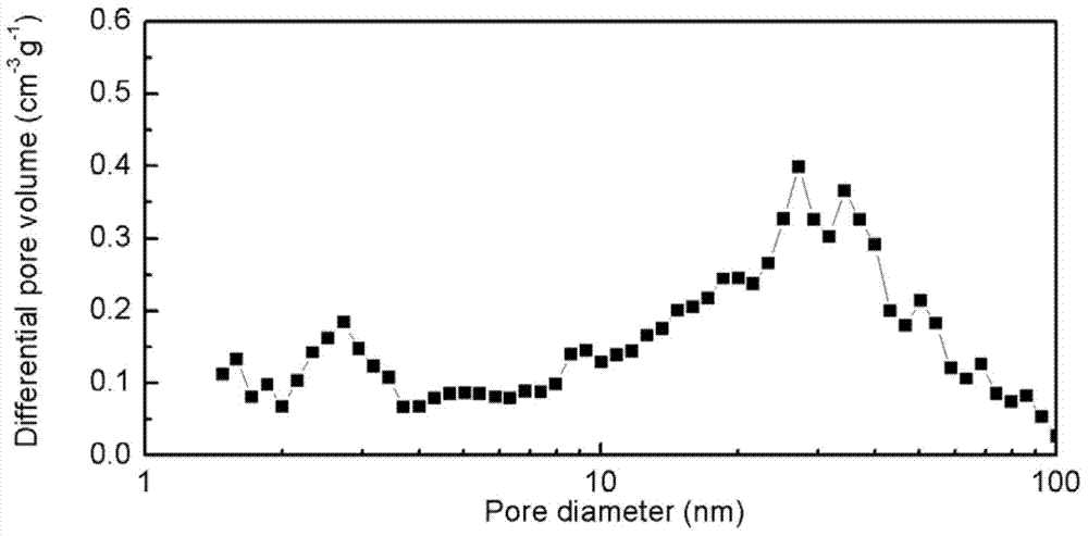 Nitrogen-enriched porous material/carbon nano structure composite material as well as preparation method and application thereof