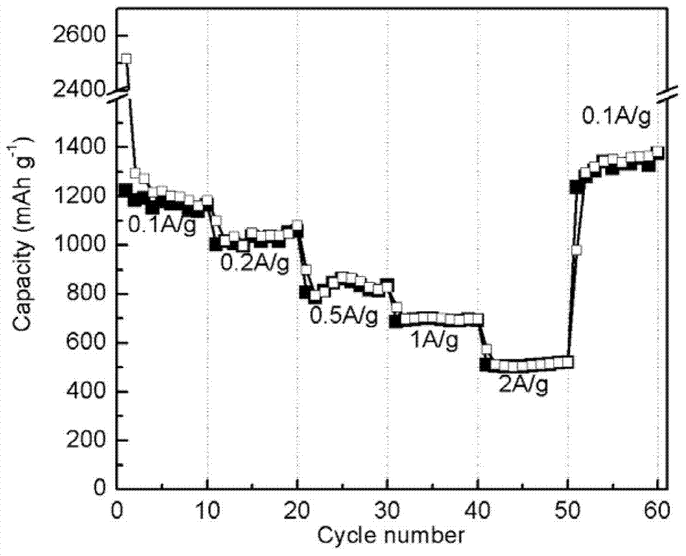 Nitrogen-enriched porous material/carbon nano structure composite material as well as preparation method and application thereof