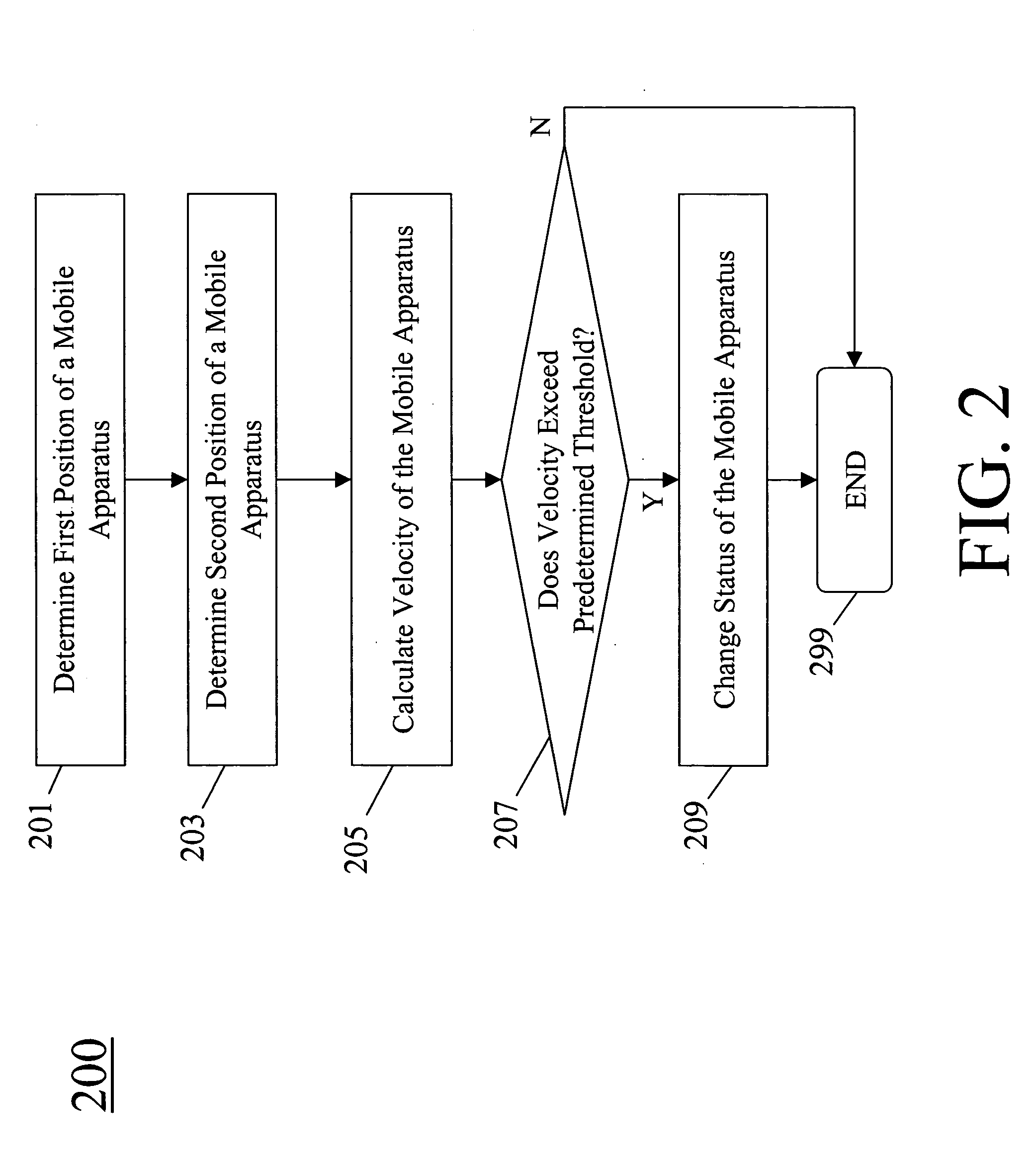 Method for changing the status of a mobile apparatus