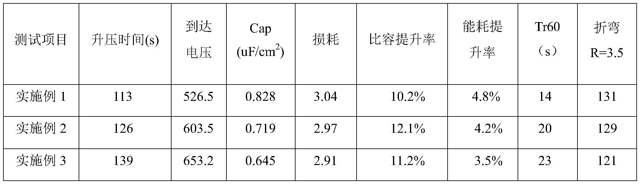 Treatment method of medium-high-voltage anode foils