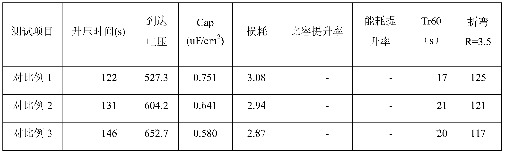 Treatment method of medium-high-voltage anode foils