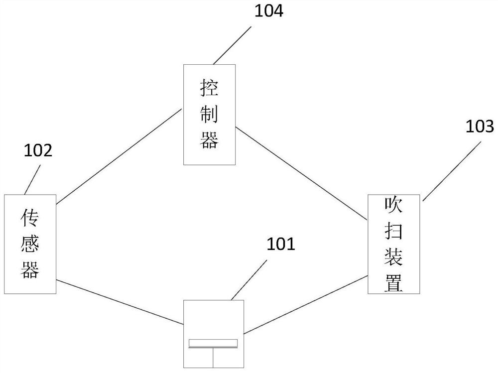 Semiconductor equipment and purging method