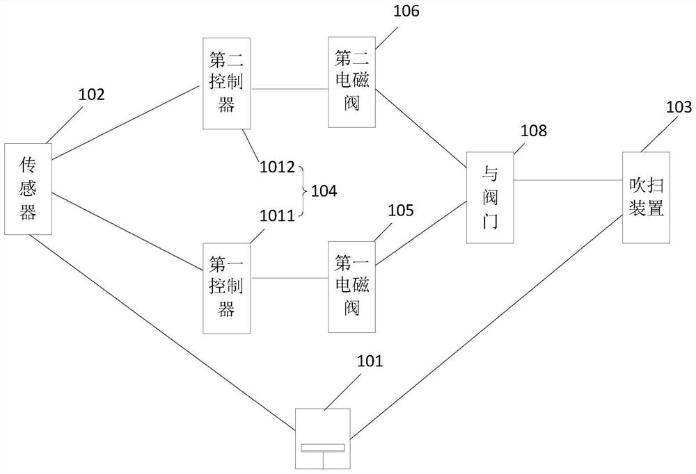 Semiconductor equipment and purging method