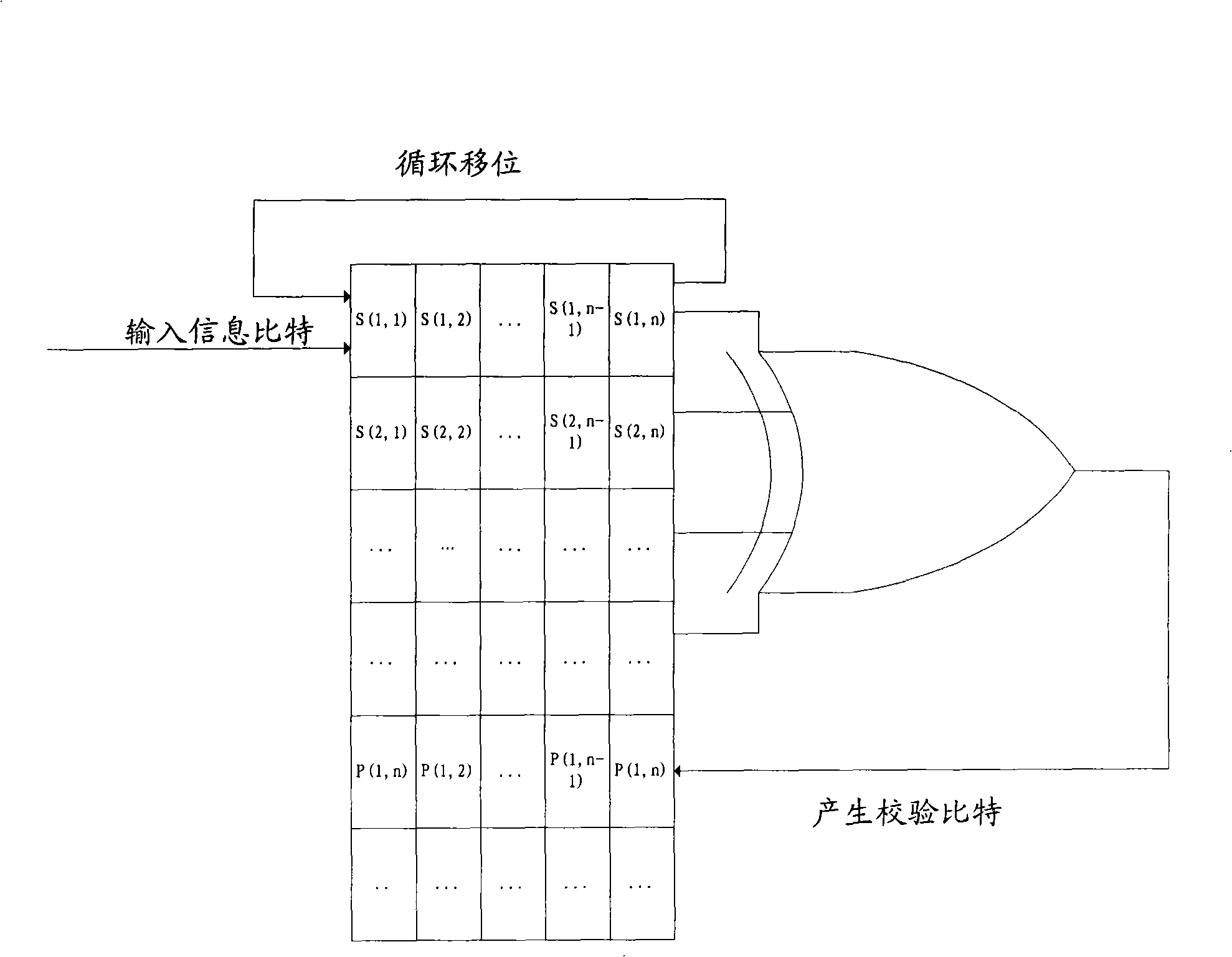 Constructing method, encoder and decoder of low density check code