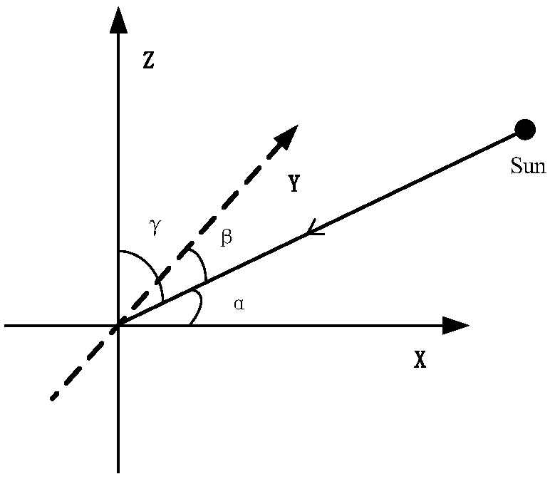 Design method for installation and pointing of single-field star sensor in sun-synchronous orbit satellite