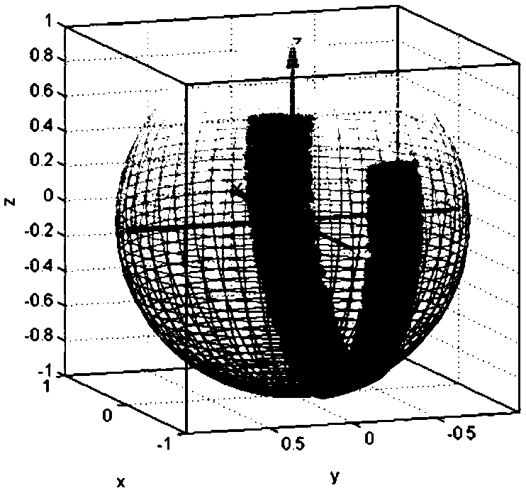 Design method for installation and pointing of single-field star sensor in sun-synchronous orbit satellite