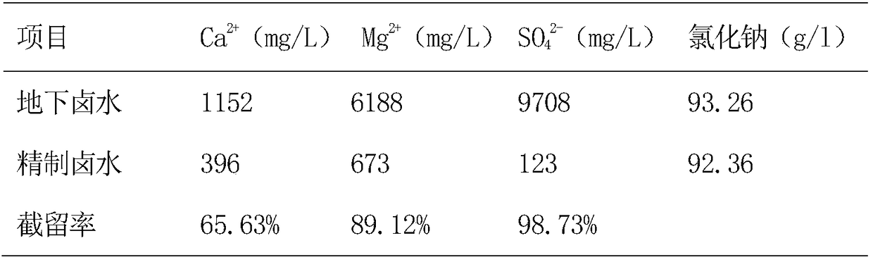 Nanofiltration membrane cleaning agent for brine refinement and preparation method thereof