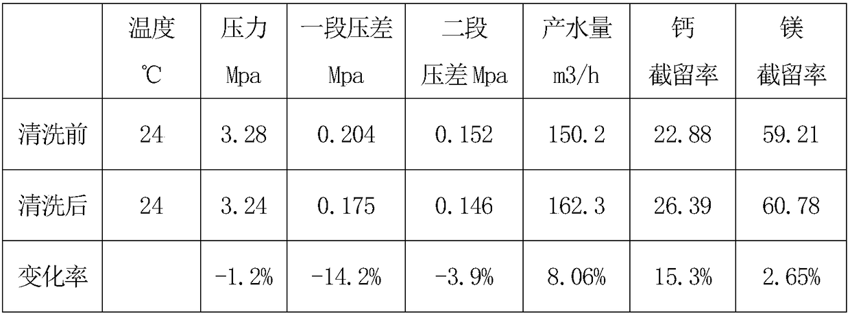 Nanofiltration membrane cleaning agent for brine refinement and preparation method thereof