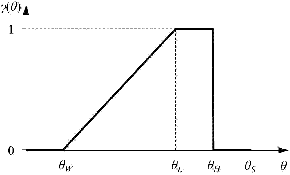 Irrigation control method and system for saline-alkali land