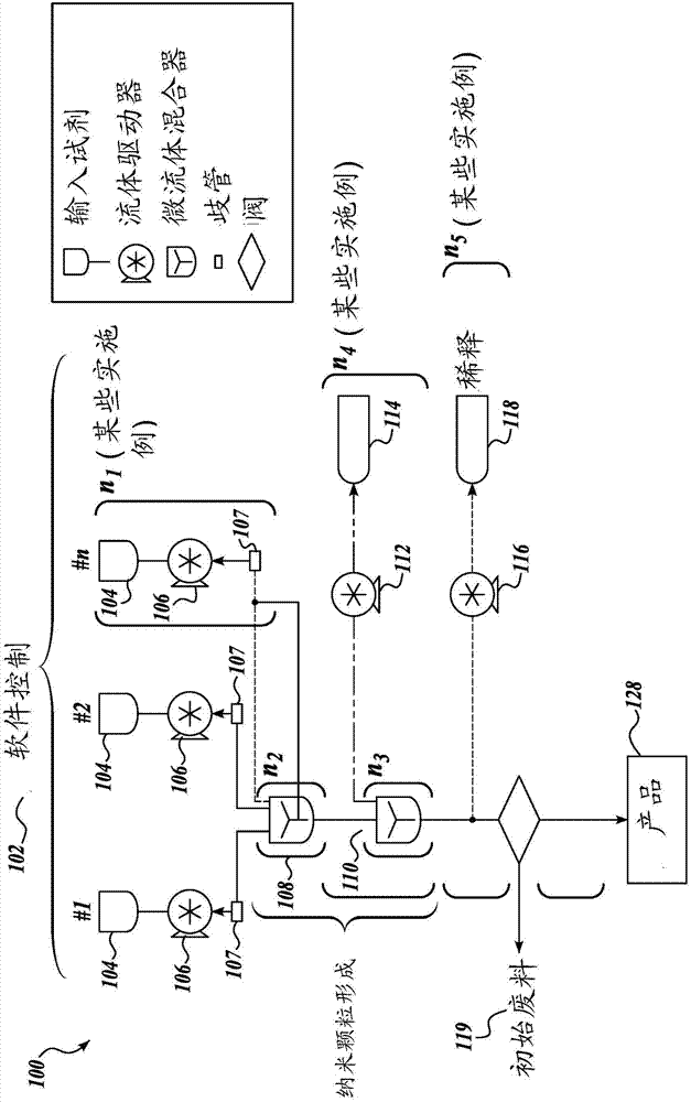 Continuous flow microfluidic system