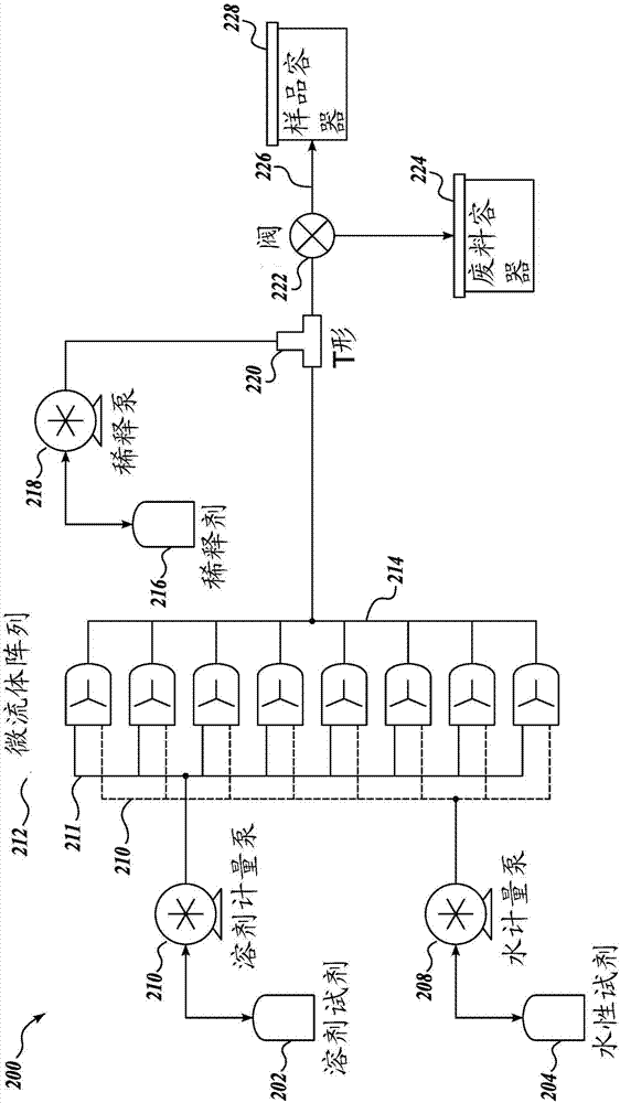 Continuous flow microfluidic system