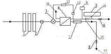 Flow-controlled backwashing and sterilizing water purifier