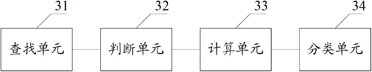 Text sentiment classification method and system