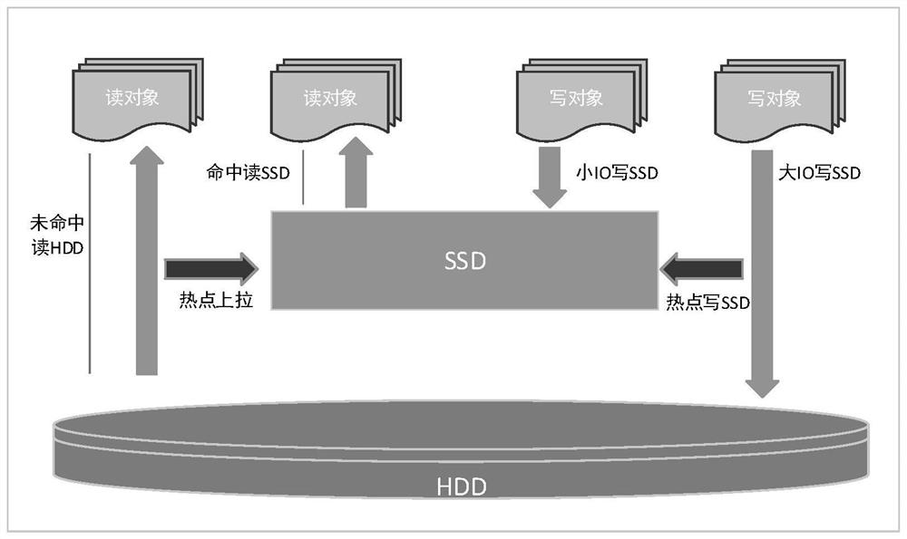 Data storage method and device and related device