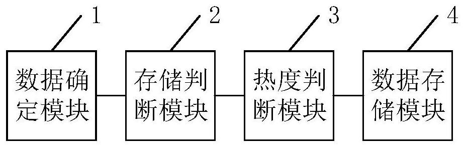 Data storage method and device and related device