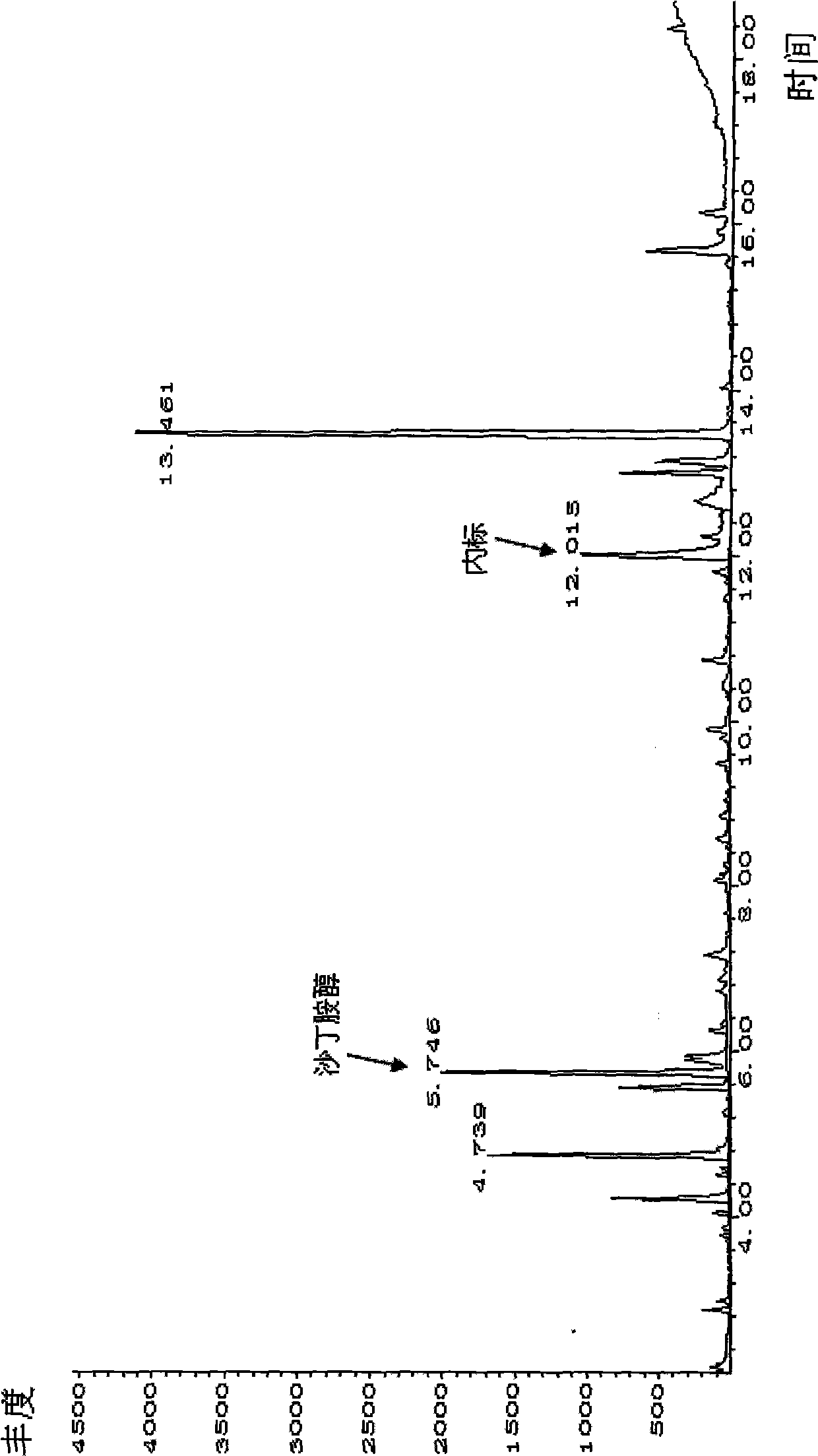 Co-detection method for salbutamol, estradiol, bisphenol A and diethyl stilbestrol in human urine