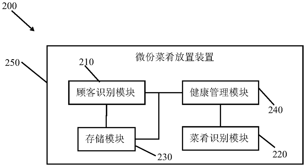 Health dietary method and system