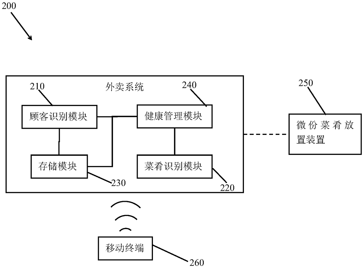 Health dietary method and system