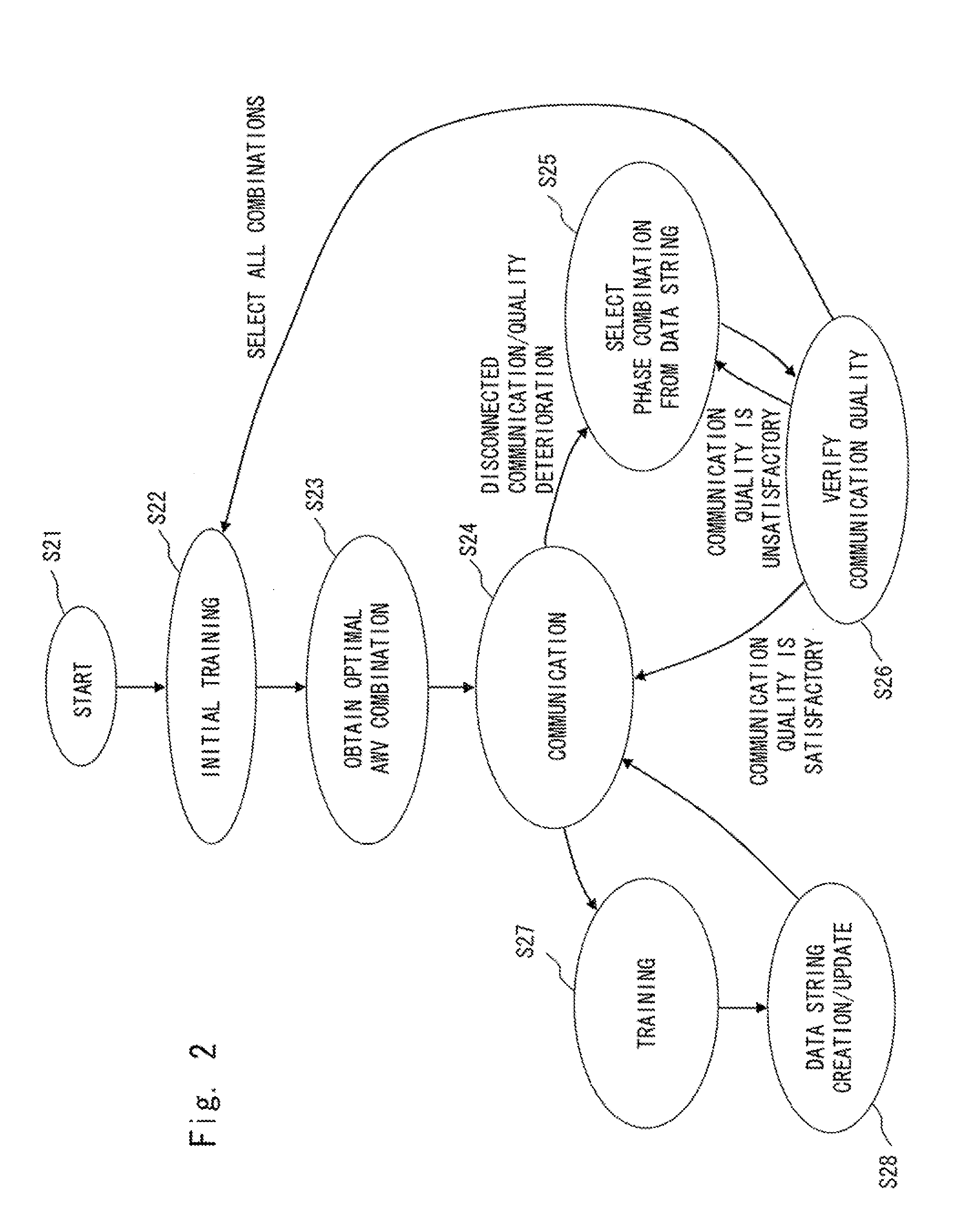 Control method of wireless communication system, wireless communication system, wireless communication apparatus, and adjustment method of array weight vector