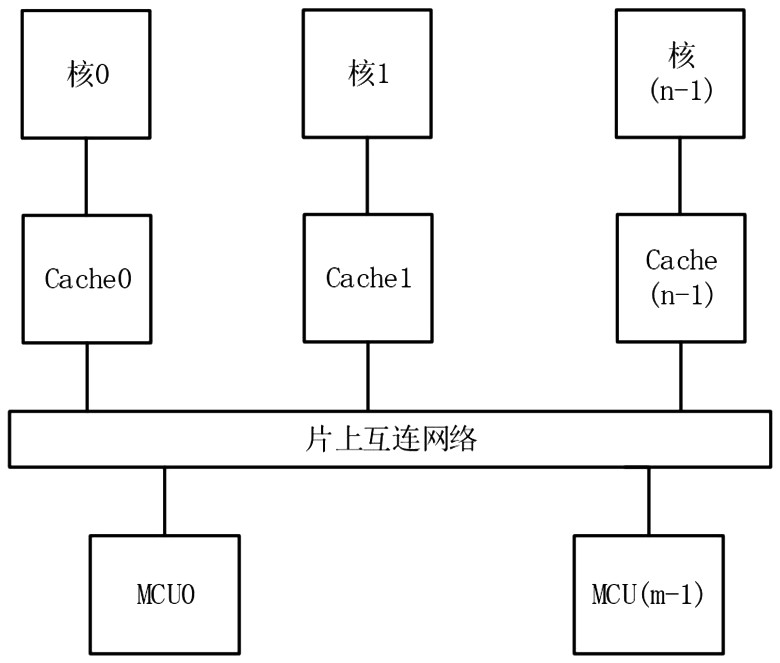 Method and device for implementing cache data consistency based on distributed finite directory