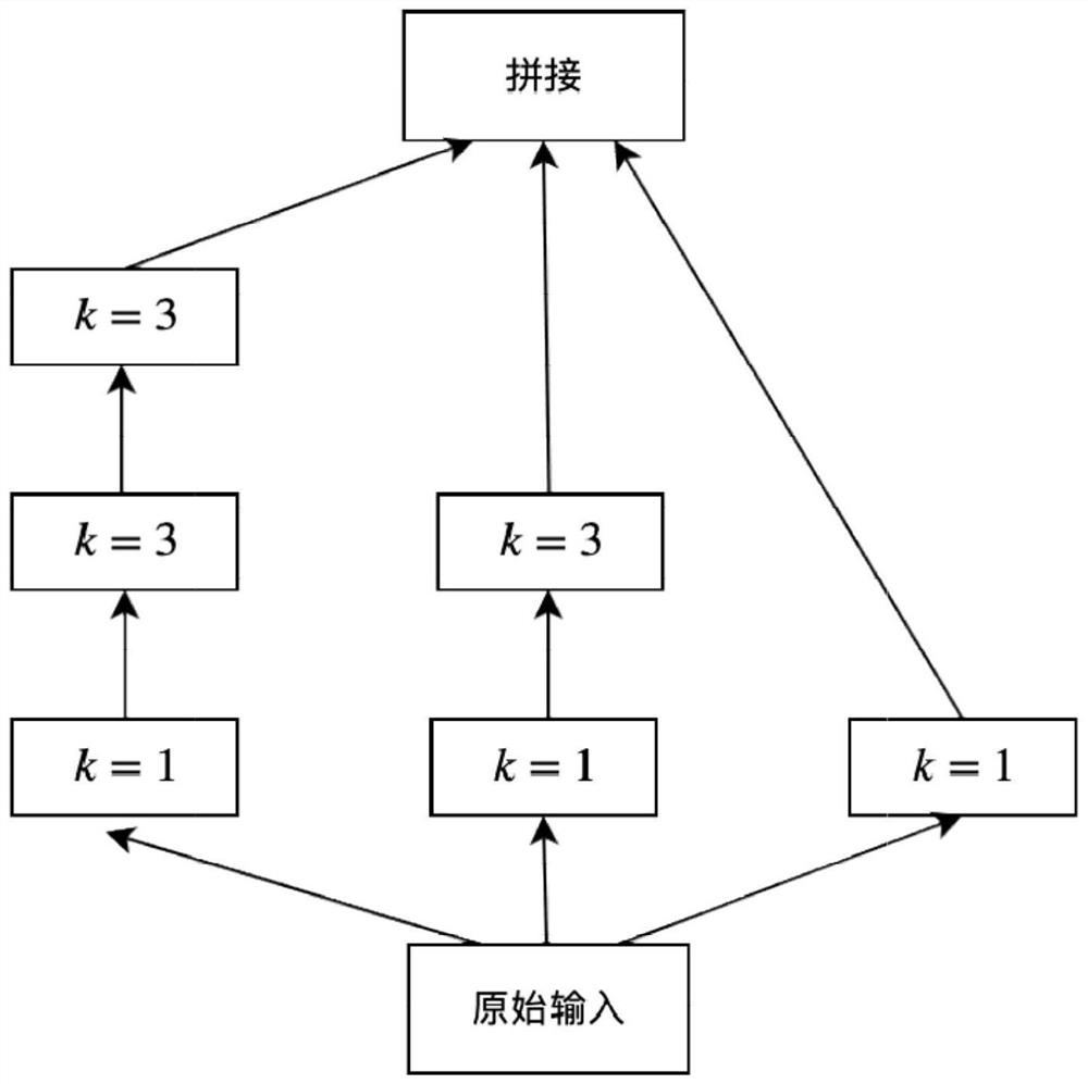 A Joint Training Method of Text Summarization and Sentiment Classification