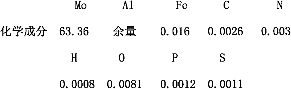 Preparation method of aerospace grade molybdenum and aluminum alloy